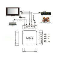MXQ Amlogic S805 Quad Core Android 4.4 Smart 1080p Hdmi Free Mx M8 Tv Streaming Box Kodi Xbmc 1gb/8gb N4