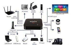 Susay MX3 Android 4.4 Quad Core 2G/8G fully loaded XBMC 4k TV Box - 3D-HD Blu-ray Streaming Media Player Dual... N5