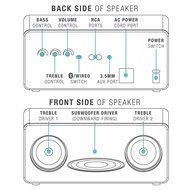 Mediabridge Concerto - Bluetooth Speaker with Powerful 60 Watt Amplifier - Dual 3&quot; Midrange/Tweeter Drivers Plus... N6
