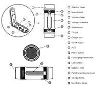 stardrift Multi-purpose Bicycle Portable Bluetooth Speaker,Flashlight(3 Modes),MP3 Player,FM Radio,Power Bank... N7