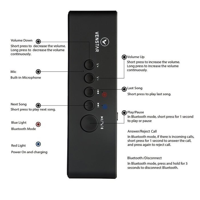 Venstar Wireless Bluetooth Speaker with Built-in Microphone N5