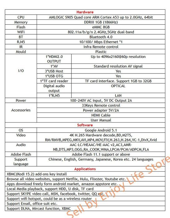 New Sinopad Box Wifi TV Android 5.1 Box Set Top IPTV Chinese Cantonese Korea Japan Channel 更多粤语频道 N8