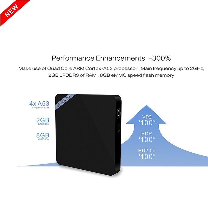 KOLOF Mini M8SII OTT TV Box Amlogic S905X Quad Core Android 6.0 KODI 16.0 2G 8G Streaming Media Player N4
