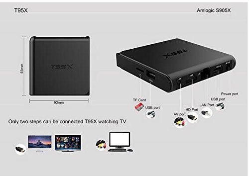 lomefo Android 6.0 T95X TV boxes IPTV 4K KODI 16.1 Custom Addons Amlogic S905X 2GB/8GB T95X MINIX M8S media player N2