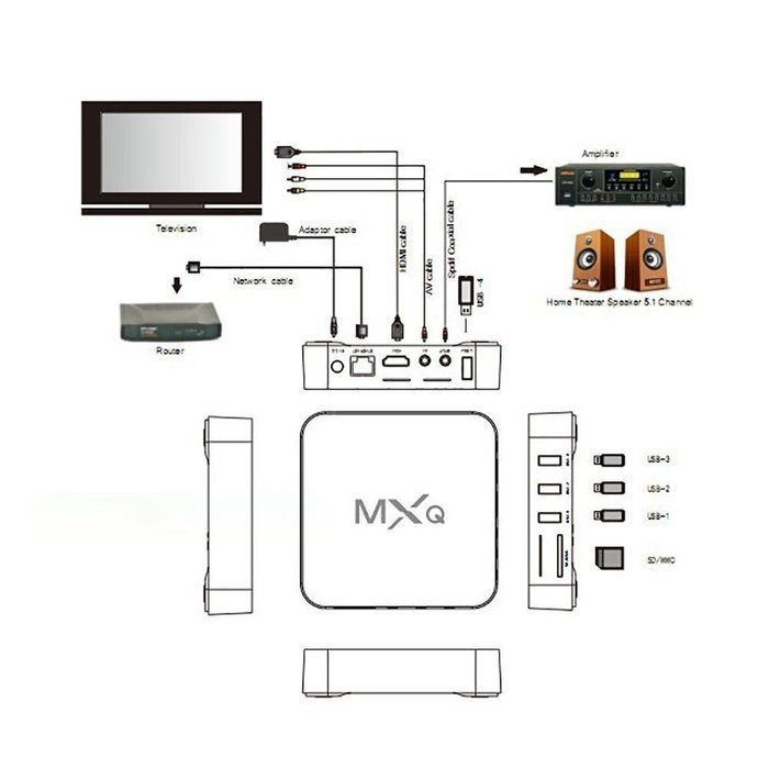 MXQ Amlogic S805 Quad Core Android 4.4 Smart 1080p Hdmi Free Mx M8 Tv Streaming Box Kodi Xbmc 1gb/8gb N4
