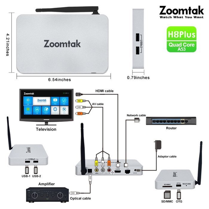 Zoomtak Android Tv Box 6.0 H8plus 4K HDR New Amlogic S905X Chipset Quad Core [2G/16G] with Kodi 16.1 Fully Loaded... N6