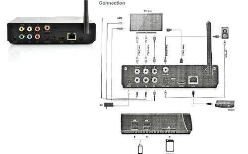 Dual Core Android 4.1 TV Box - 1080p, 4GB Built-in Storage, WiFi N8