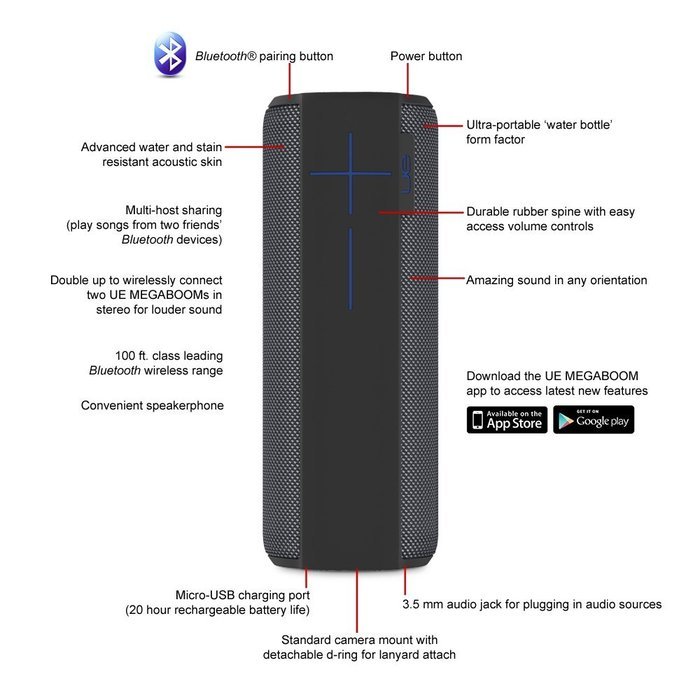 UE MEGABOOM Lava Red Wireless Mobile Bluetooth Speaker (Waterproof and Shockproof) N11