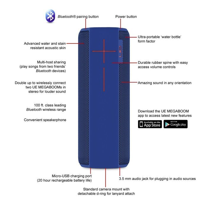 UE MEGABOOM Lava Red Wireless Mobile Bluetooth Speaker (Waterproof and Shockproof) N19