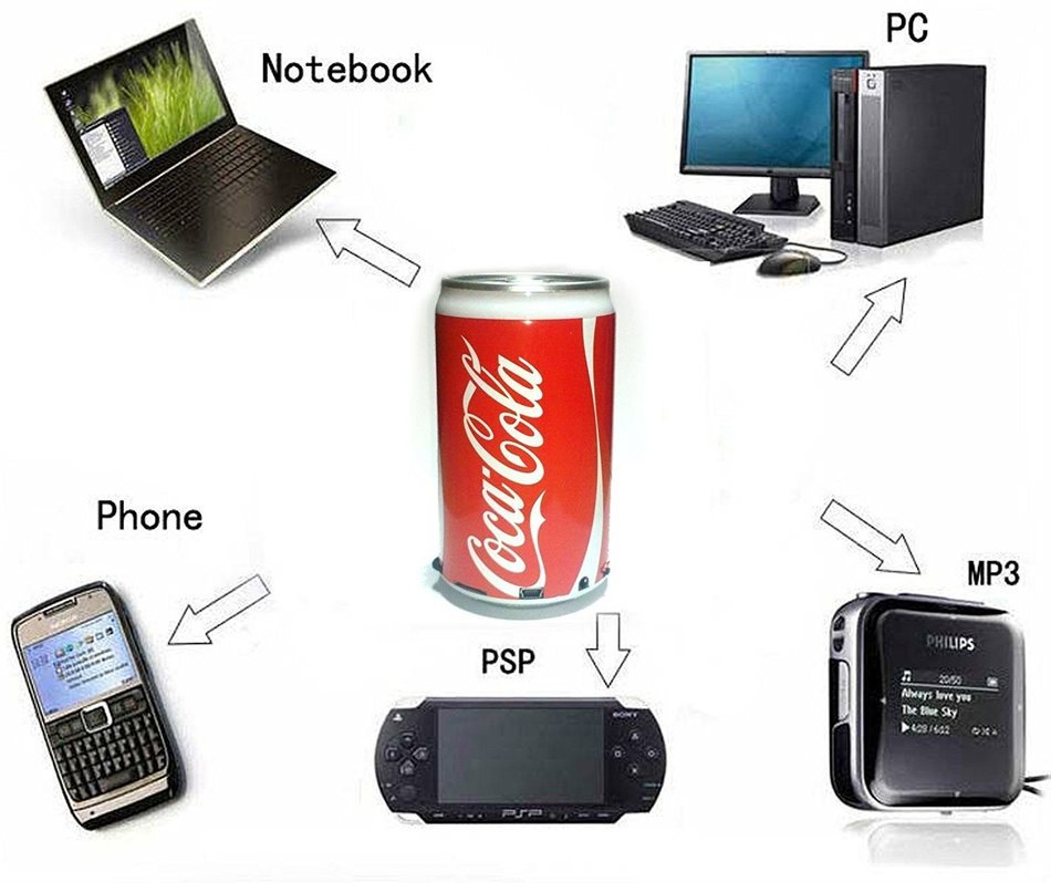 Coke Soda Can USB Portable Mini Speaker Radio Mp3 Player Phone Tablet Pc Laptop N5