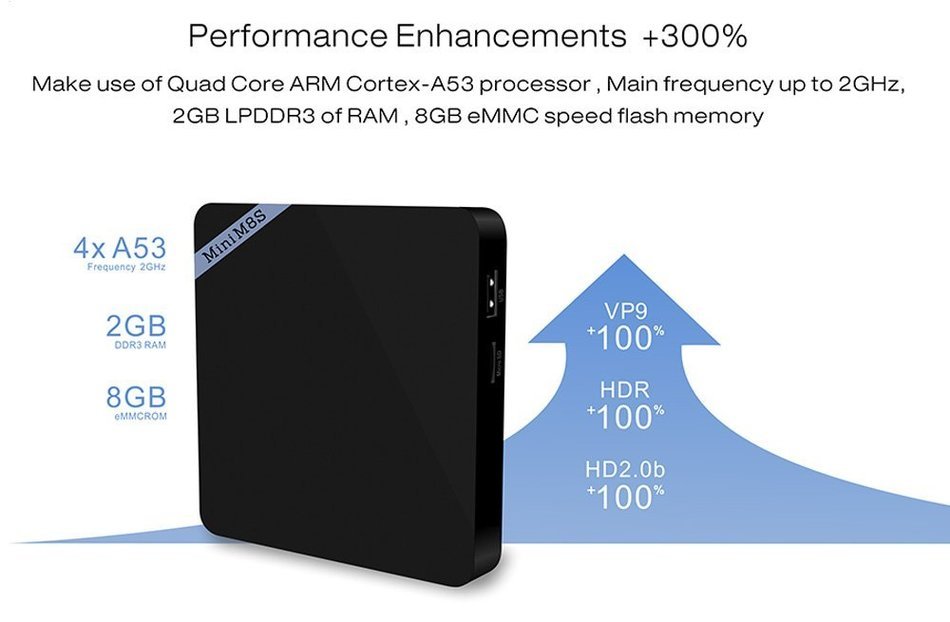 Mini M8S Amlogic S905X Kodi Android Quad Core TV Box XBMC KODI Streaming Media Player Wifi 1080P H.265 Supported N2
