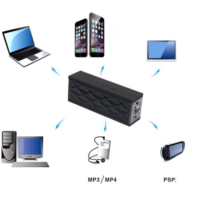 Bluetooth Speaker,Gaosa Surround Sound Cube Portable Wireless Bluetooth Speaker N5