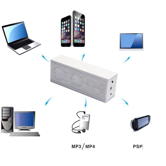 Bluetooth Speaker,Gaosa Surround Sound Cube Portable Wireless Bluetooth Speaker N20