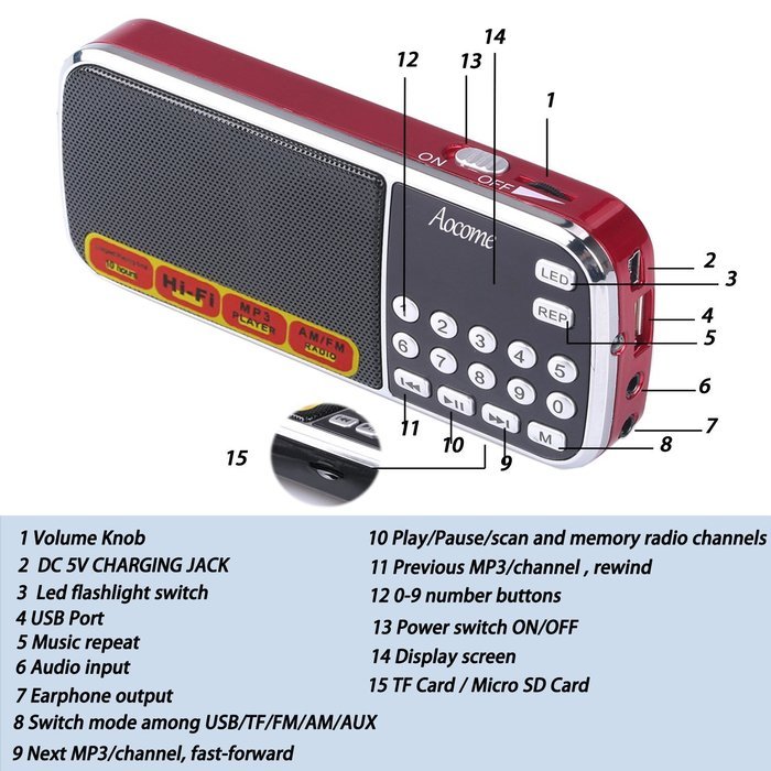 Aocome Portable Mini AM FM Radio Clear Speaker Music Player, Micro SD/TF Card Slot, USB Charging Cord, Rechargeable... N12