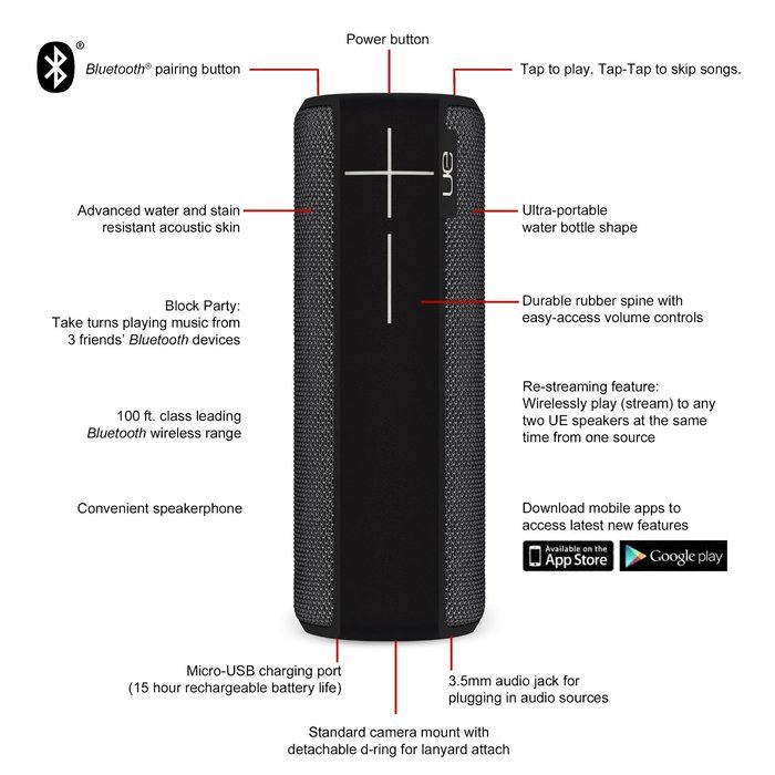 UE BOOM 2 Phantom Wireless Mobile Bluetooth Speaker (Waterproof and Shockproof) N4