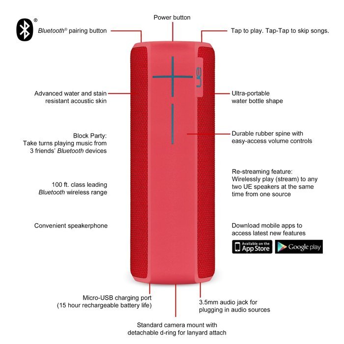 UE BOOM 2 Phantom Wireless Mobile Bluetooth Speaker (Waterproof and Shockproof) N16