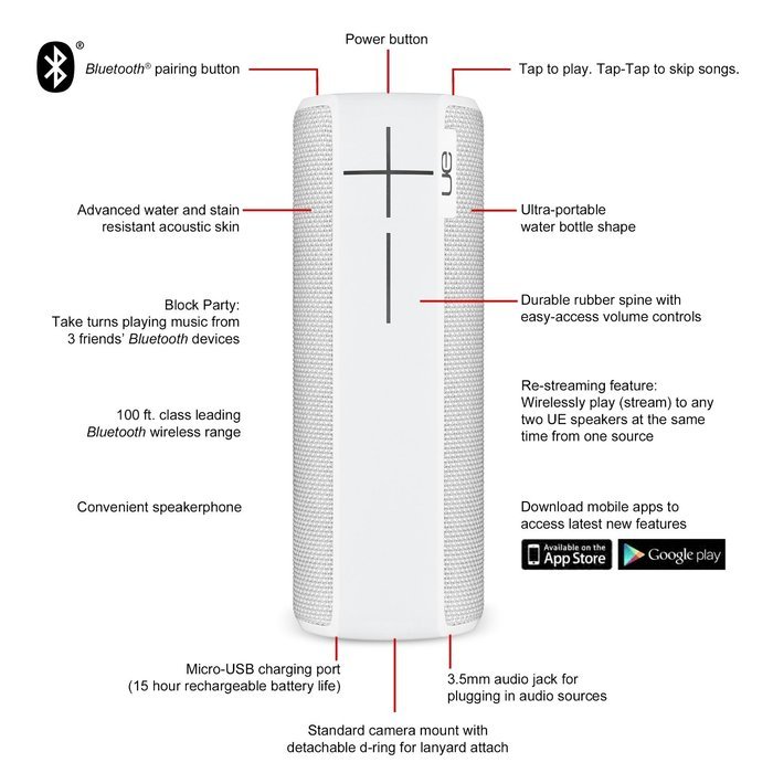 UE BOOM 2 Phantom Wireless Mobile Bluetooth Speaker (Waterproof and Shockproof) N38
