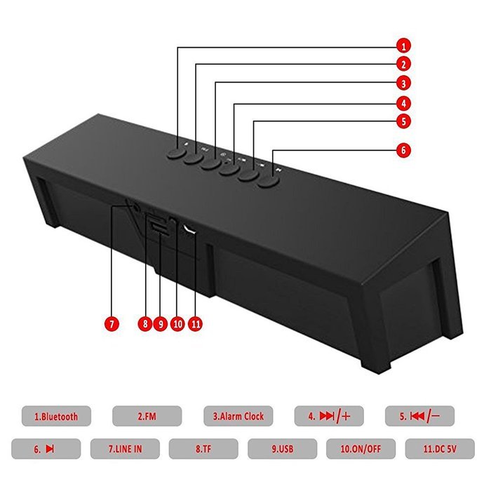 CEStore Sardine Stereo Music Speaker Box , Support TF Card / Micro SD Card and USB Input for iPhone 6 Plus 5S... N4