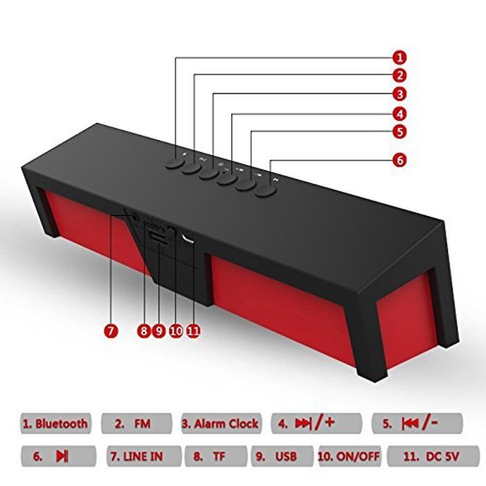 CEStore Sardine Stereo Music Speaker Box , Support TF Card / Micro SD Card and USB Input for iPhone 6 Plus 5S... N19