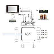 OURSPOP&reg; MXQ Smart TV Box Mini PC Amlogic S805 Quad-Core Android 4.4.2 TV Player WiFi TV Box Media Hub 1GB RAM... N4