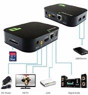 Kodi Quad Core Android 4.4.2 Media Player Blue Ray HDD Player 1080P WIFI HDMI Smart Tv Box N6