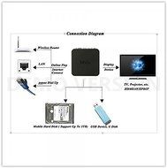 TV Box Media Player MXQ Amlogic S805 Android 4.4 Quad-Core 8GB for XBMC,Kodi US Plug N7