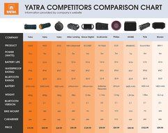 Yatra Aquatune 5712 - Portable Waterproof Rugged Wireless Bluetooth Speaker (Black) N8
