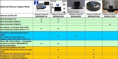 BMR Bluetooth A2DP Wireless Portable Transmitter (Connect to 3.5mm Audio Devices, Pair with Bluetooth Receiver... N9