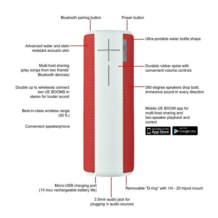 UE BOOM Wireless Bluetooth Speaker - Red (Certified Refurbished) N4