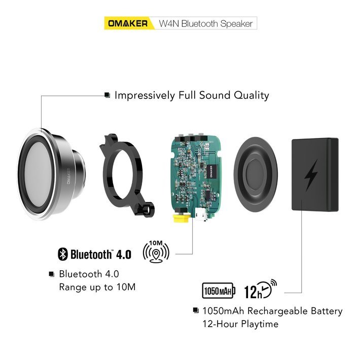 Omaker W4N Portable Bluetooth 4.0 Speaker with 12 Hour Playtime,W4 New Generation Mini Portable Wireless Bluetooth... N4