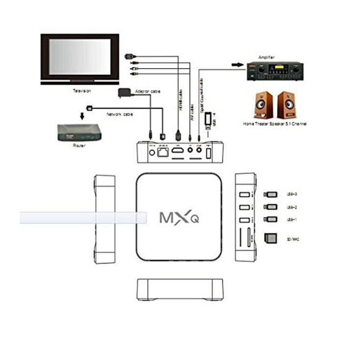 OURSPOP&reg; MXQ Smart TV Box Mini PC Amlogic S805 Quad-Core Android 4.4.2 TV Player WiFi TV Box Media Hub 1GB RAM... N4
