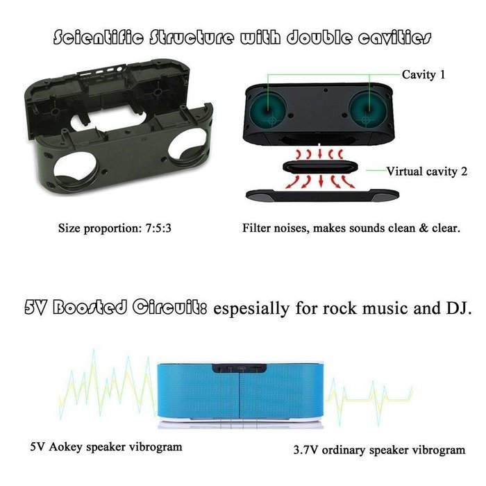 Bluetooth Speaker, Mega Bass Wireless Portable Stereo Speaker + FM Radio Player w/ MicroSD Card Slot & Microphone... N5
