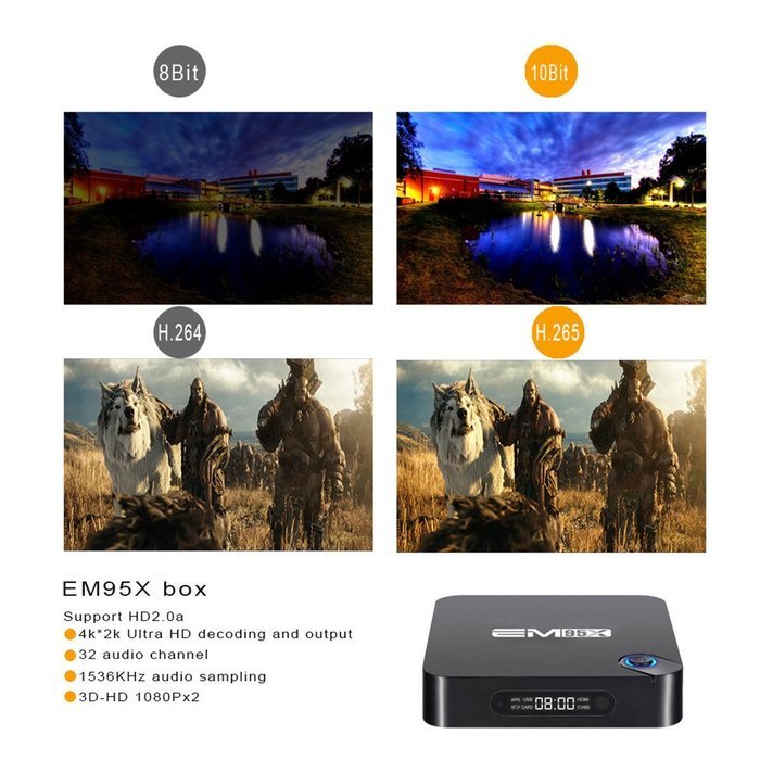 Generic EM95X 3G ROM 1GB+8GB Amlogic S905X Quad Core Support KODI(XBMC) Wifi Android 6.0 Smart TV Box N8