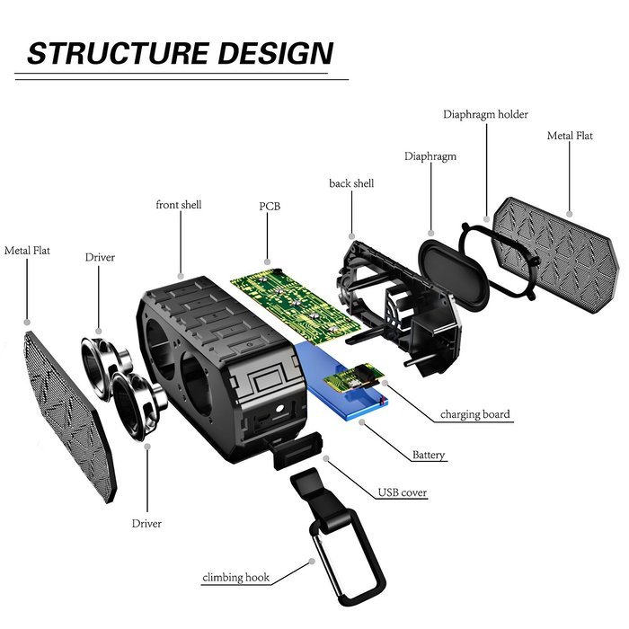 Ecandy Waterproof Outdoor Speaker, Bluetooth Speaker with Mic,12 Hours Playtime and IPX6 Waterproof for iPhone... N6
