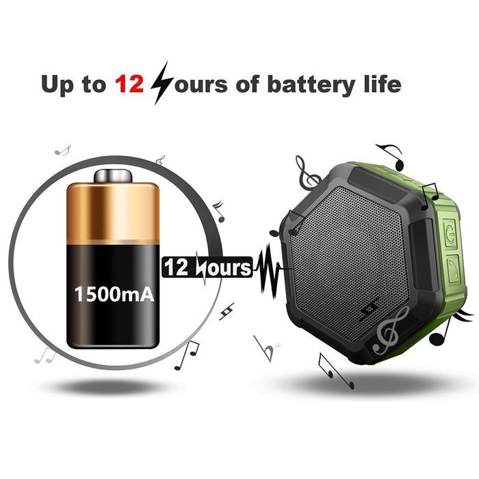 Homestec Portable Waterproof Bluetooth Speaker - Outdoor and Shower Wireless Speakers 12-Hour Rechargeable Battery... N2