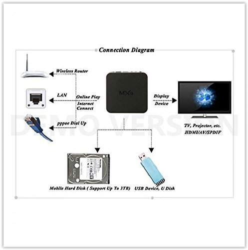 TV Box Media Player MXQ Amlogic S805 Android 4.4 Quad-Core 8GB for XBMC,Kodi US Plug N7