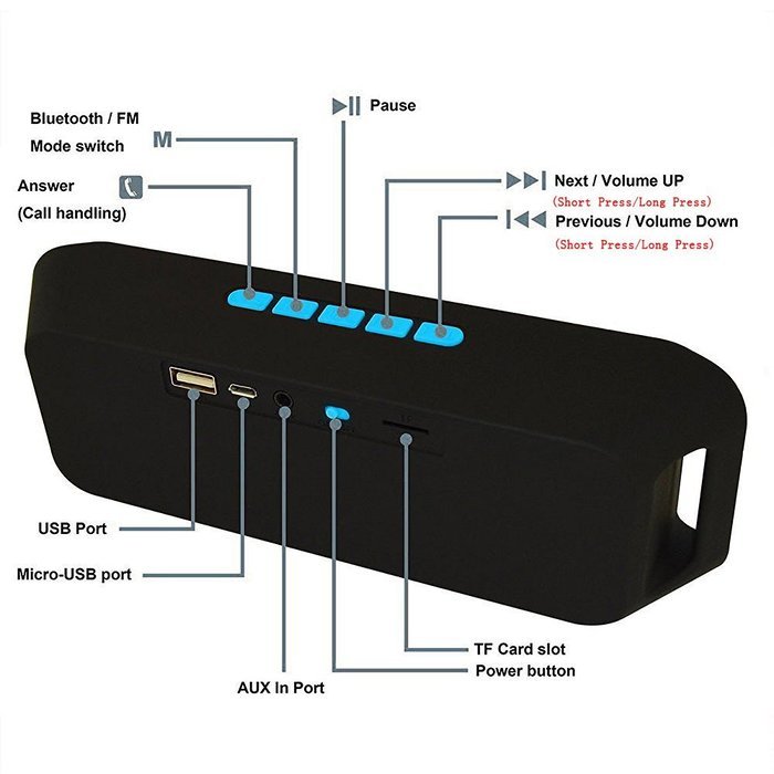 Beeoven Bluetooth Speaker, Portable Wireless Speaker Built-in Mic & FM Radio, Support USB & TF Card Play N4