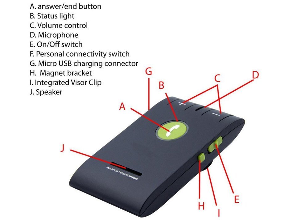 Enegg Wireless Bluetooth 4.0 Multipoint A2DP Sun Visor In-Car Hands-Free Speakerphone with Clip for iPhone, Samsung... N4