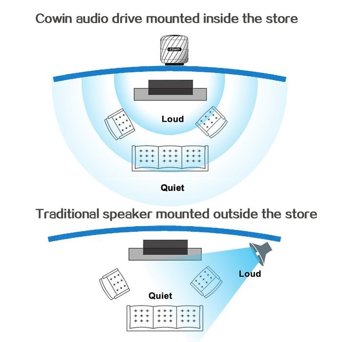Vibrating Bluetooth Speaker - COWIN Qbeat Portable Bluetooth 4.0 Vibration Speaker with Heavy Duty Aluminum Shell... N5