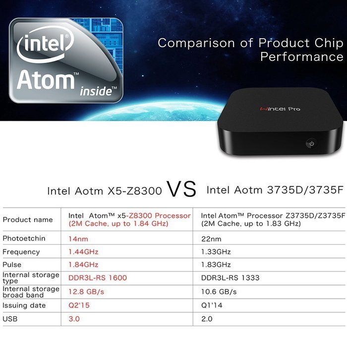 Docooler CX-W8 Pro Smart TV Box Windows 10 Intel Z8300 64 Bit 2GB / 32GB Mini PC 2.4G WiFi & LAN Bluetooth 4.0... N8
