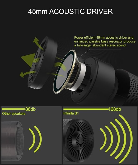 Portable Wireless Bluetooth Speaker, Infinilla 4.0 Enhanced Bass Stereo Speakers for Home and Outdoor, Built-in... N2