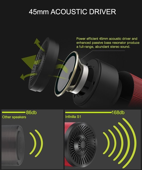 Portable Wireless Bluetooth Speaker, Infinilla 4.0 Enhanced Bass Stereo Speakers for Home and Outdoor, Built-in... N8