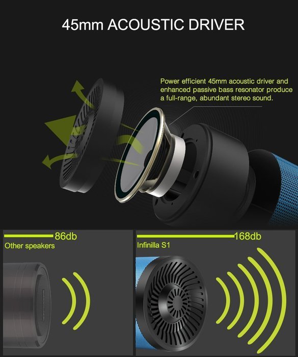 Portable Wireless Bluetooth Speaker, Infinilla 4.0 Enhanced Bass Stereo Speakers for Home and Outdoor, Built-in... N12