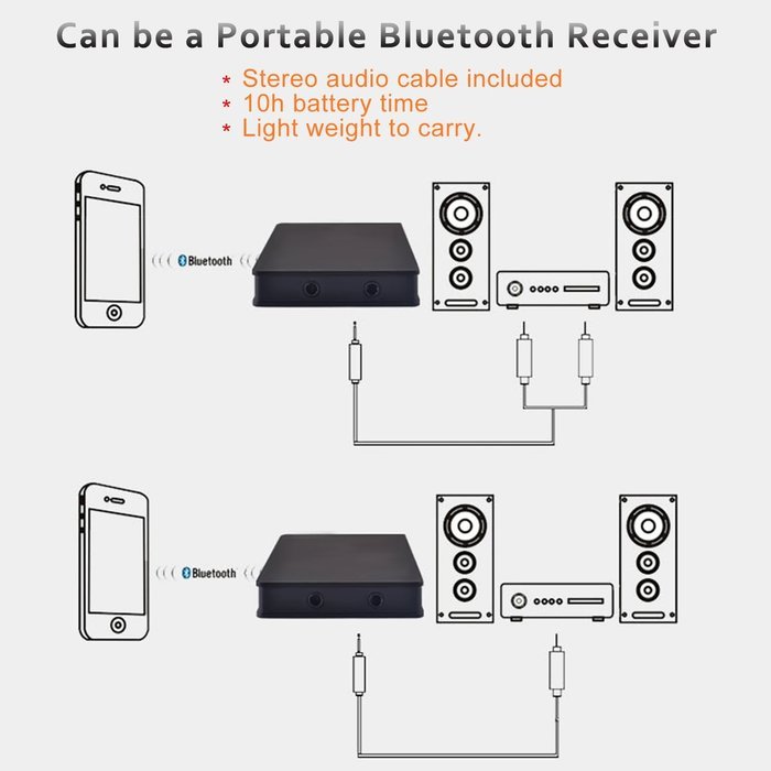 TecBillion 3-in-1 Multifunction Bluetooth 3.0 Wireless Speaker, Total 6W Output Power with Enhanced Bass and Stereo... N4