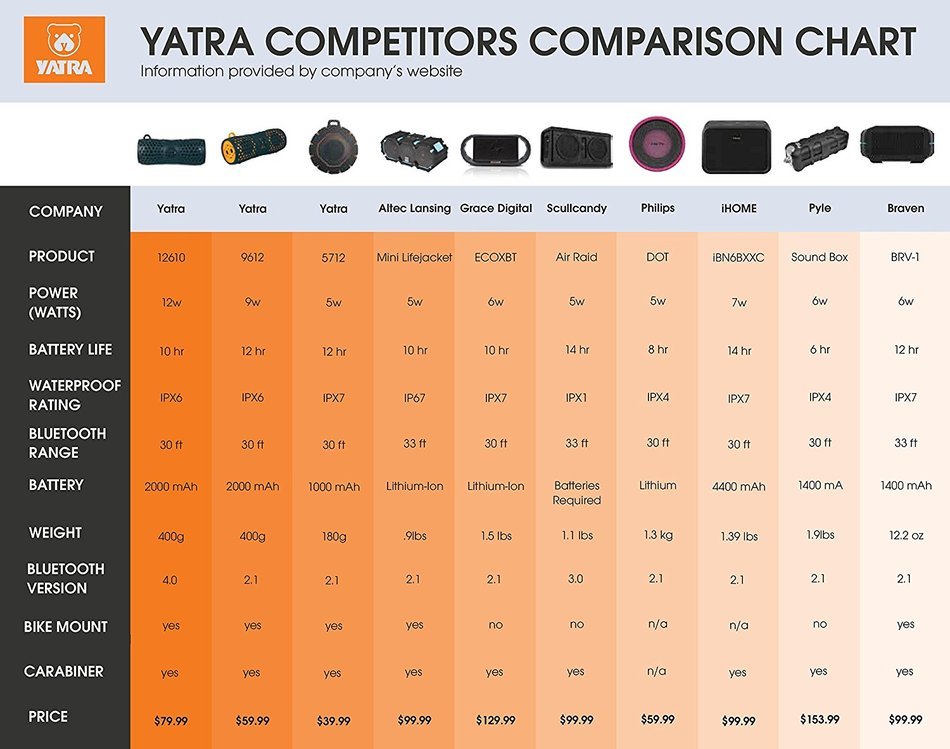 Yatra Aquatune 5712 - Portable Waterproof Rugged Wireless Bluetooth Speaker (Black) N8