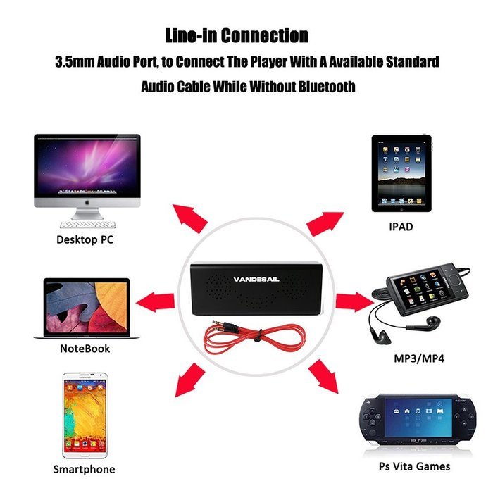 Waterproof Bluetooth Speakers, VANDESAIL&reg; Mini Portable Wireless Speaker 5W Power Sound with Microphone for iPhone... N15