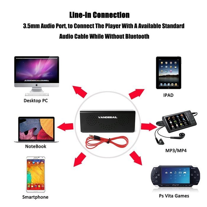 Waterproof Bluetooth Speakers, VANDESAIL&reg; Mini Portable Wireless Speaker 5W Power Sound with Microphone for iPhone... N22