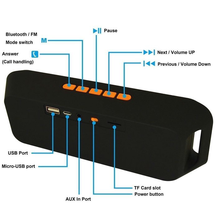 HugeTree Bluetooth Speaker - Surround Sound Wireless Speaker with Built-in Hands Free Mic (BULE) N5