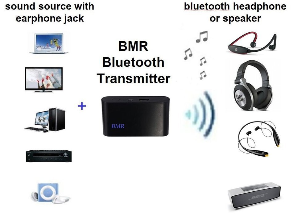 BMR Bluetooth A2DP Wireless Portable Transmitter (Connect to 3.5mm Audio Devices, Pair with Bluetooth Receiver...