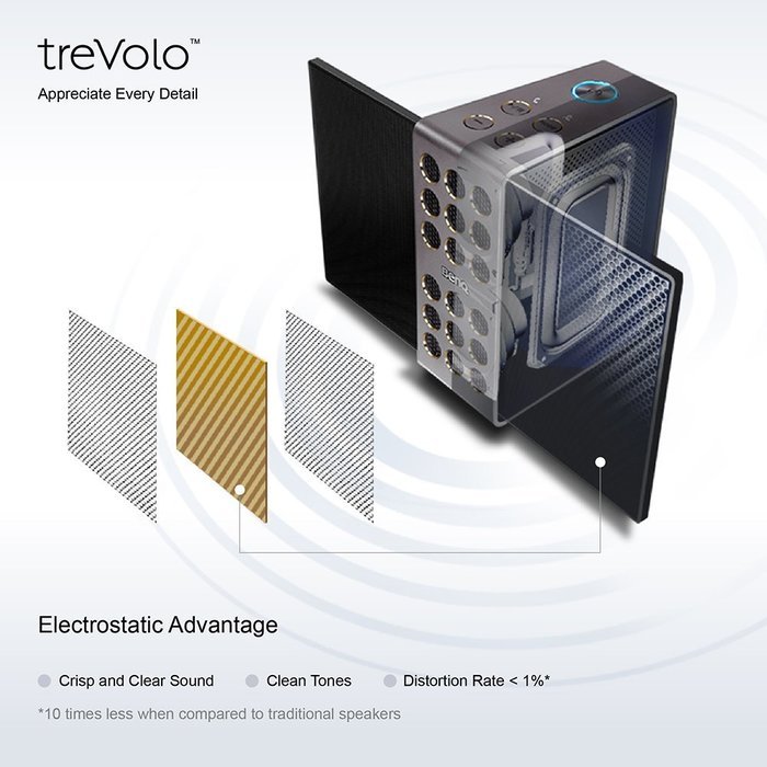 BenQ treVolo Wireless Bluetooth Portable Electrostatic Speaker -Black Best Sound Experience in Jazz Pop and Classical... N4